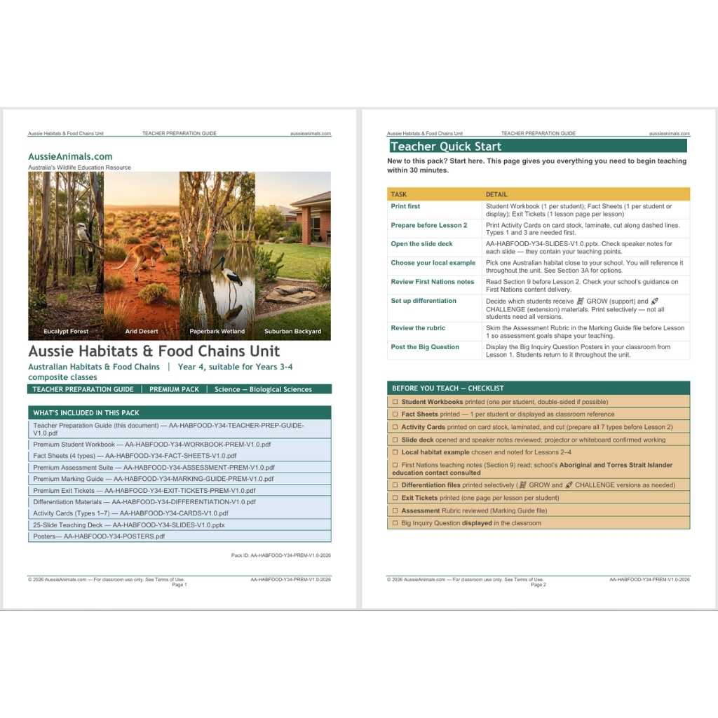 AA-HABFOOD-Y34-TEACHER-PREP-GUIDE-COVER