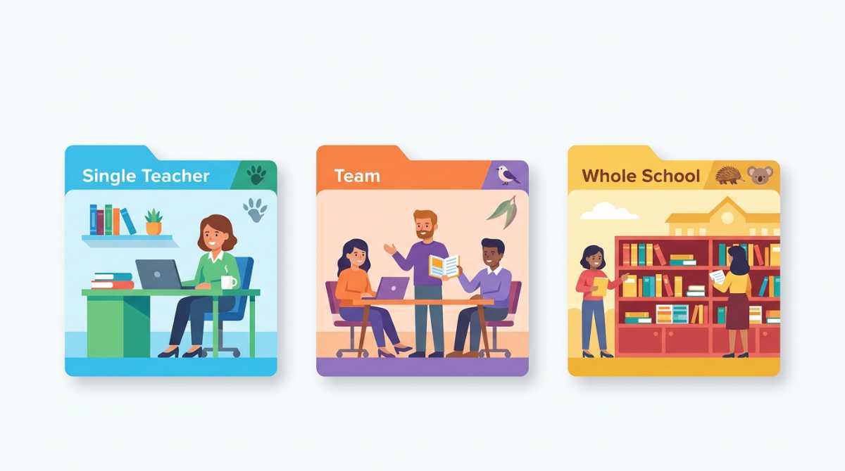Three illustrated panels labeled “Single Teacher,” “Team,” and “Whole School,” showing a teacher at a desk, a group meeting, and students using a library bookshelf.